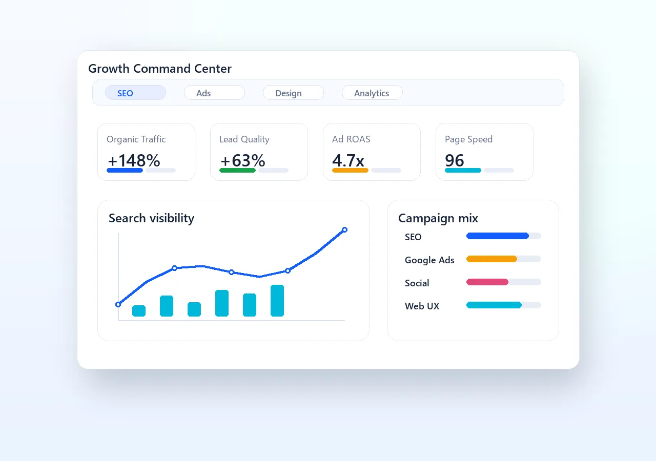 SEO, web design, ads and analytics dashboard mockup for business growth