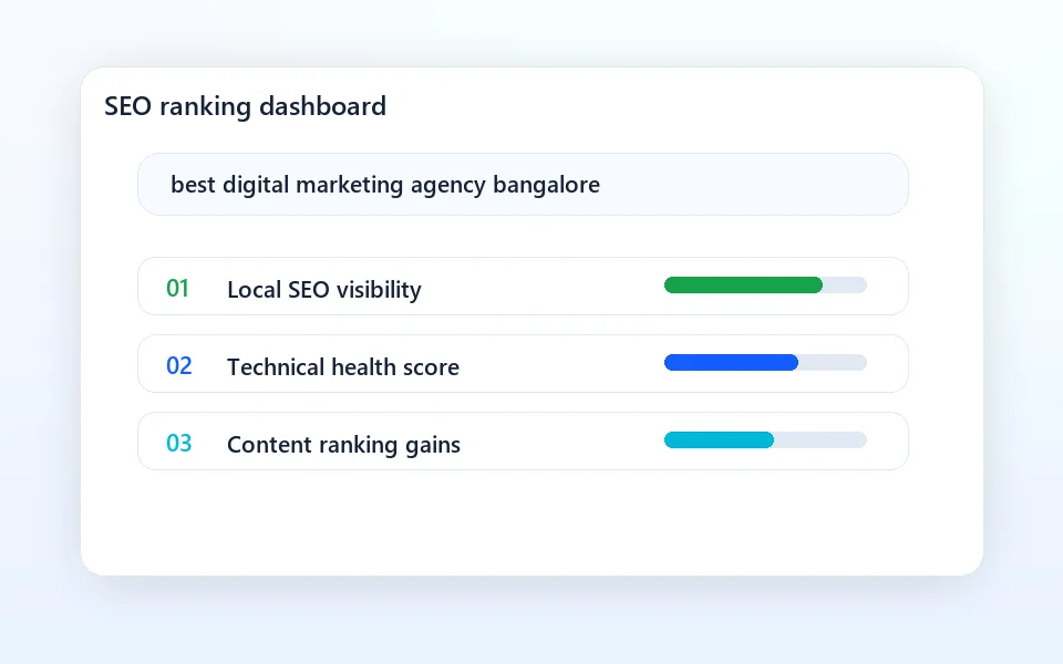 SEO article visual with keyword ranking and organic visibility metrics
